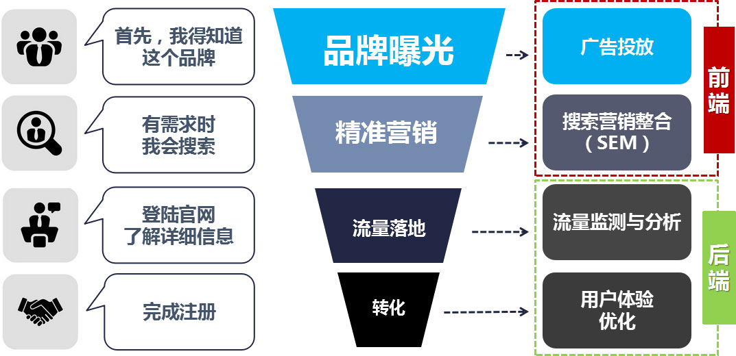 google再營(yíng)銷